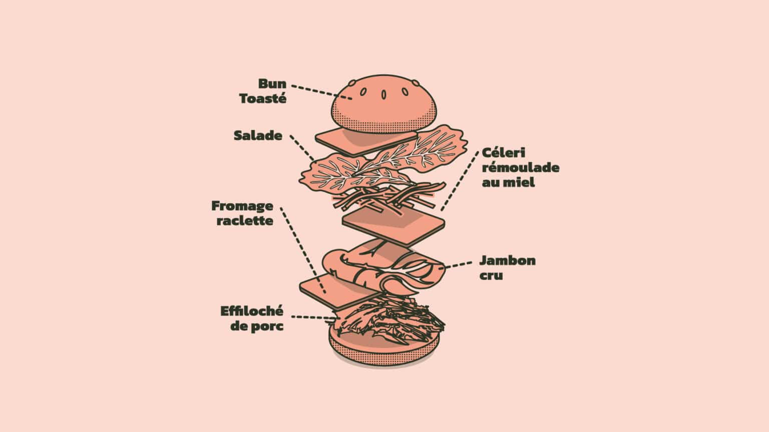 snacking du mois 04