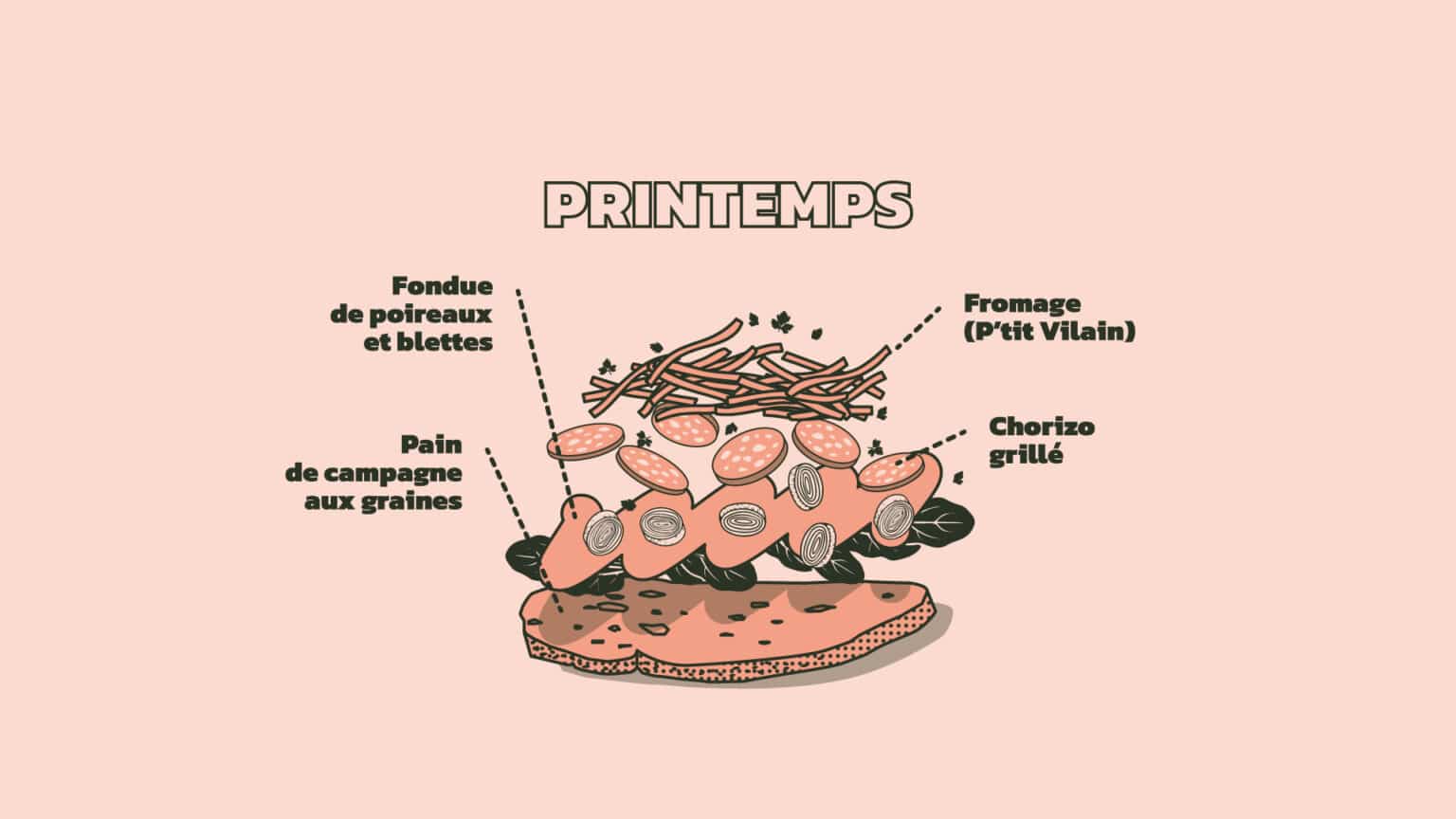 snacking du mois 07